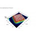 Ensaio de Polimento Químico e Mecânico Rtec CP-6 - Imagem Bump Inline do Perfilômetro 3D
