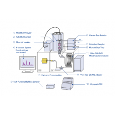 Configuração do Sistema de Pirólise Multifuncional